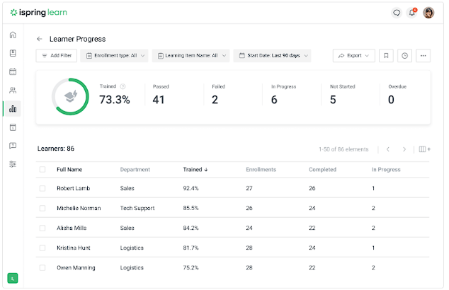 LMS Implementation Timeline And Key Steps